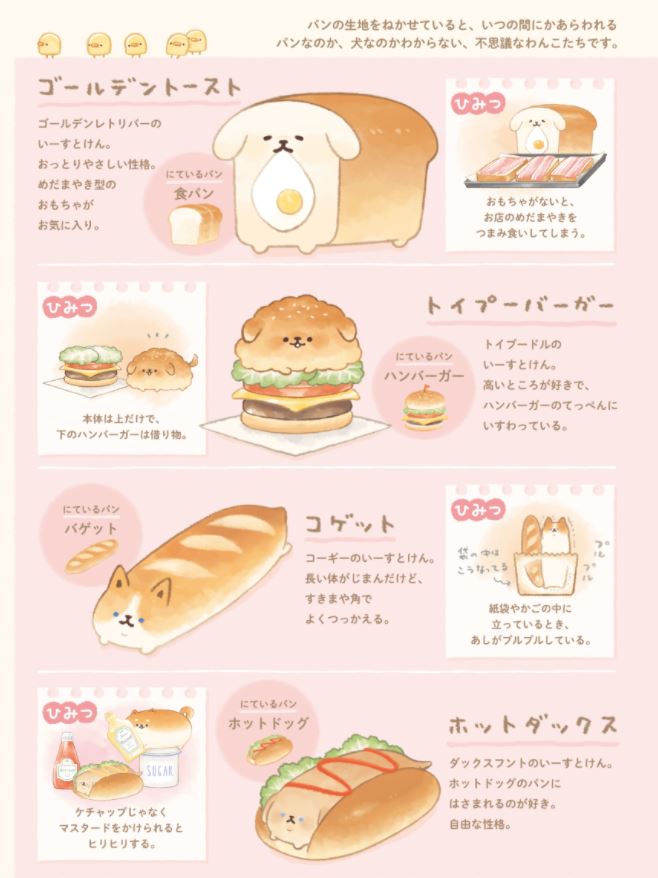 Yeast Ken2